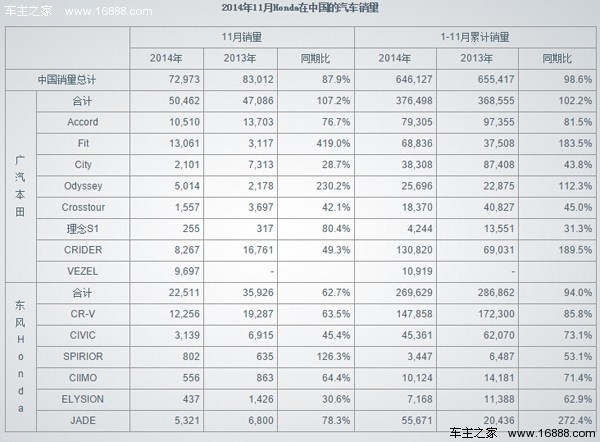 全國汽車集團銷量排行榜_日本漫畫銷量排行總榜_全國挖機銷量排行