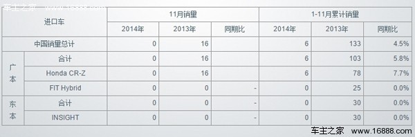 日本漫畫銷量排行總榜_全國汽車集團銷量排行榜_全國挖機銷量排行