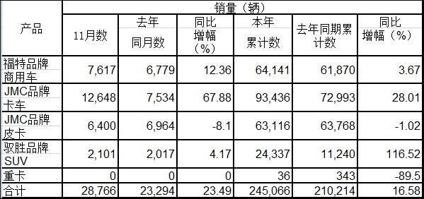 日本漫畫銷量排行總榜_全國汽車集團銷量排行榜_全國挖機銷量排行