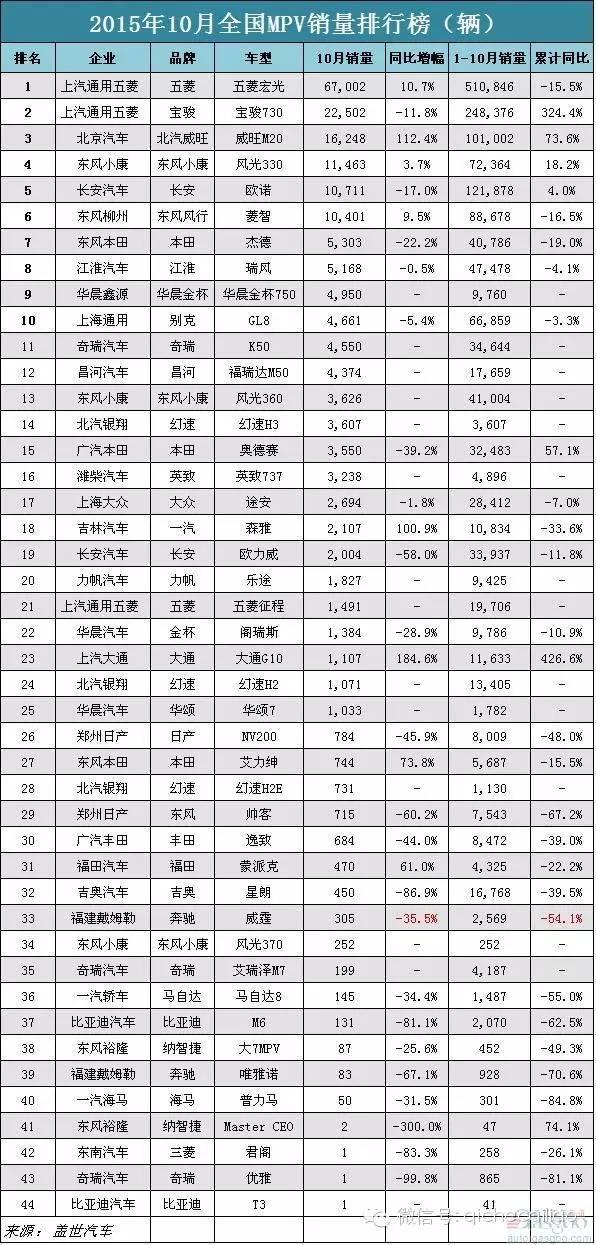 全國suv銷量排行_全國jeep銷量排行_全國轎車銷量排行榜汽車銷量排行榜