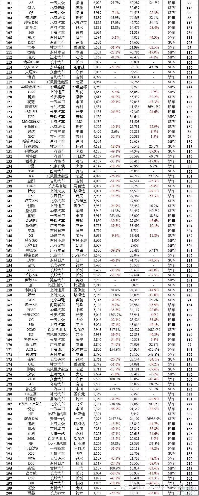 全國jeep銷量排行_全國suv銷量排行_全國轎車銷量排行榜汽車銷量排行榜