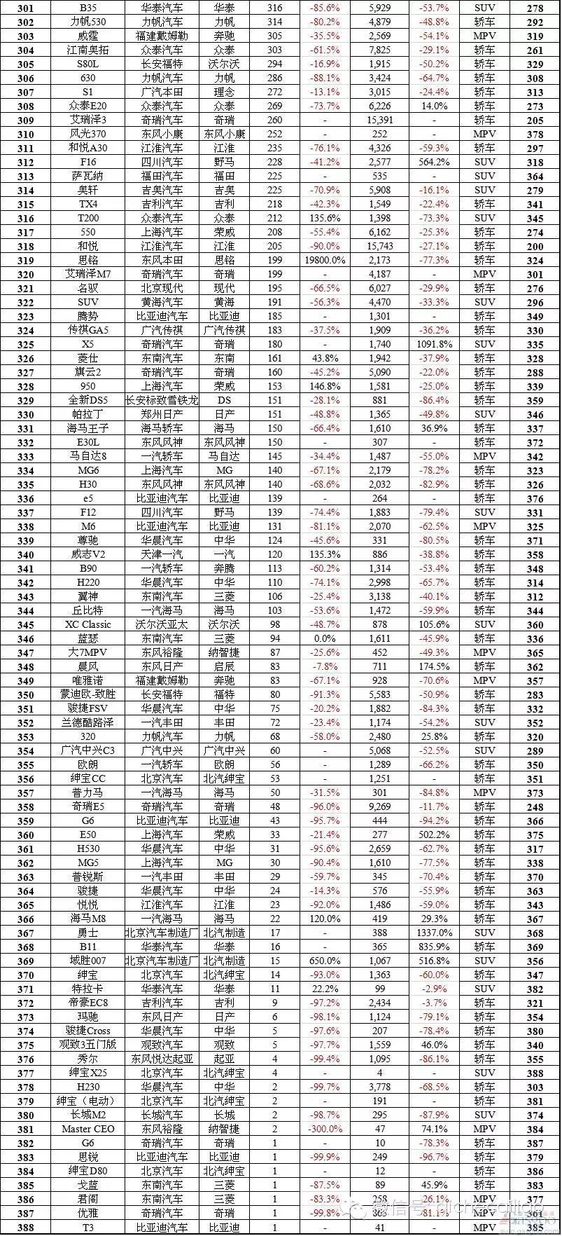 全國jeep銷量排行_全國suv銷量排行_全國轎車銷量排行榜汽車銷量排行榜