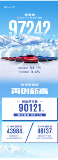 比亞迪混合動力車型元_比亞迪車型大全_比亞迪熱銷車型排行榜