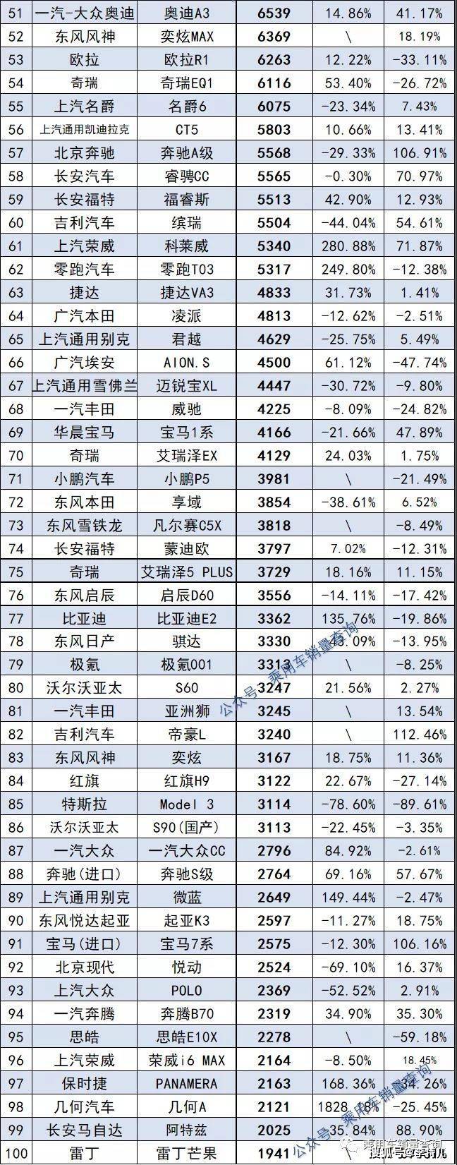 2018年6月份b級車銷量排行_2022年1月份中級車銷量排行榜_中級車銷量排行