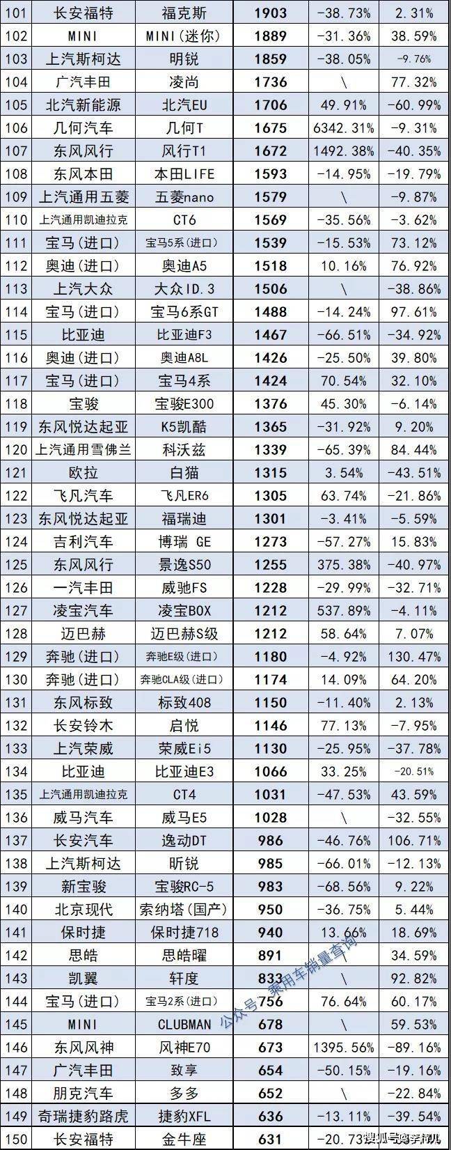 中級車銷量排行_2022年1月份中級車銷量排行榜_2018年6月份b級車銷量排行