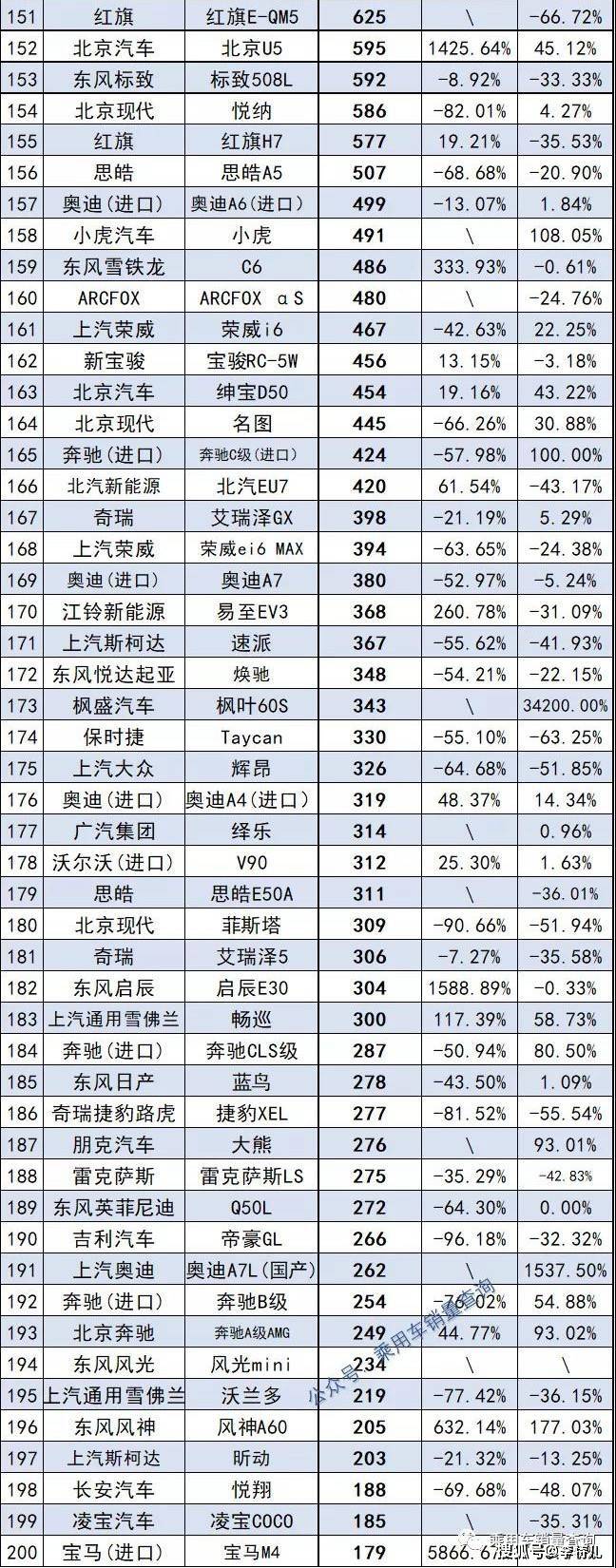 2022年1月份中級車銷量排行榜_2018年6月份b級車銷量排行_中級車銷量排行