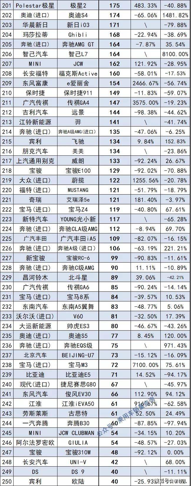 中級車銷量排行_2018年6月份b級車銷量排行_2022年1月份中級車銷量排行榜