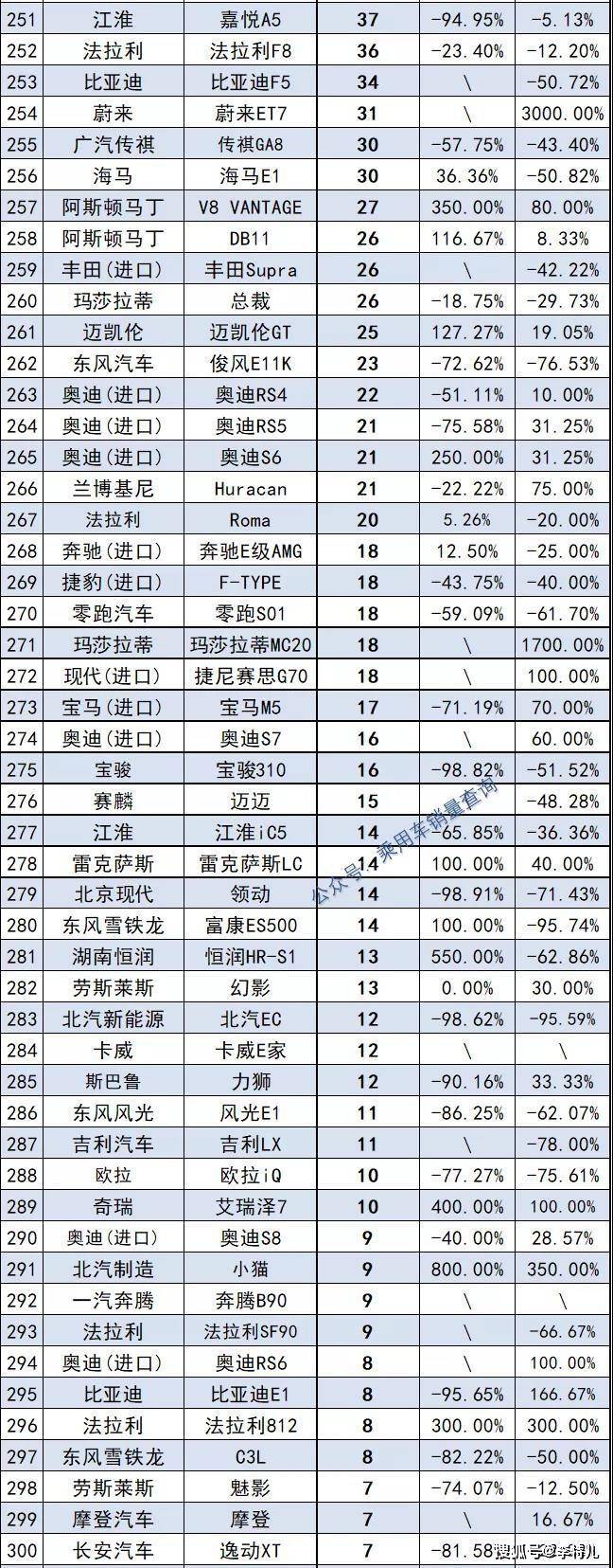 中級車銷量排行_2018年6月份b級車銷量排行_2022年1月份中級車銷量排行榜