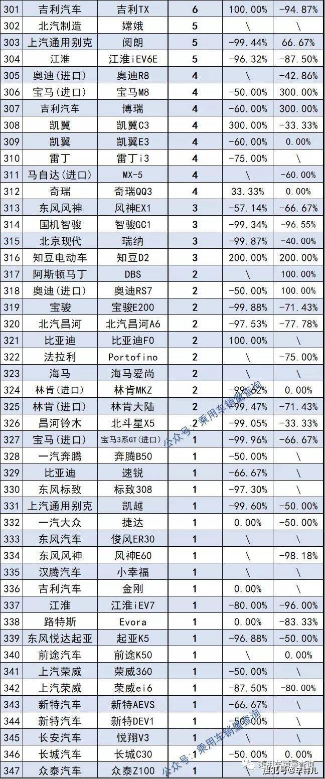 2018年6月份b級車銷量排行_中級車銷量排行_2022年1月份中級車銷量排行榜