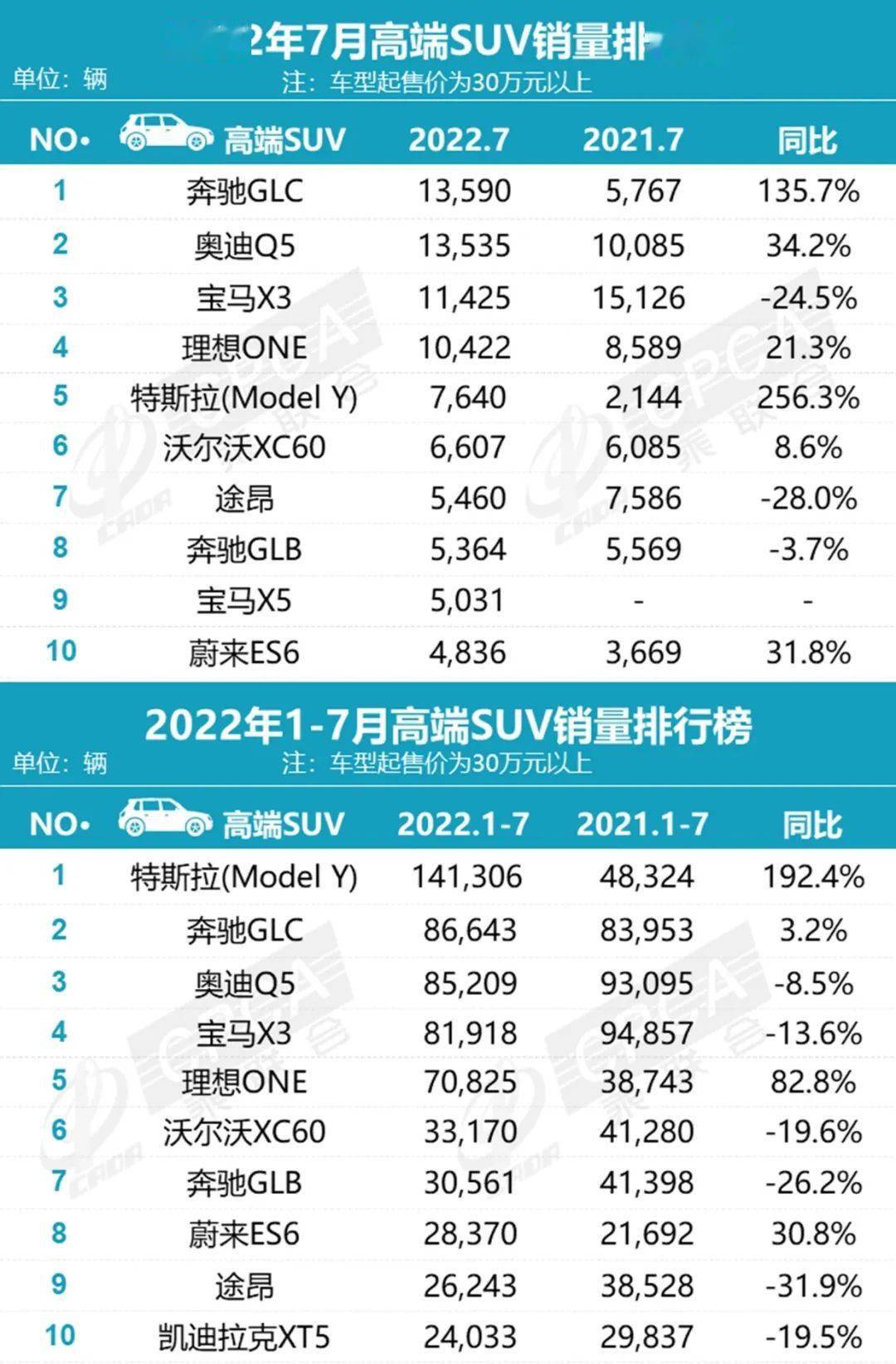 比亞迪m6銷(xiāo)量_比亞迪s6 銷(xiāo)量_4月汽車(chē)銷(xiāo)量排行榜2022比亞迪