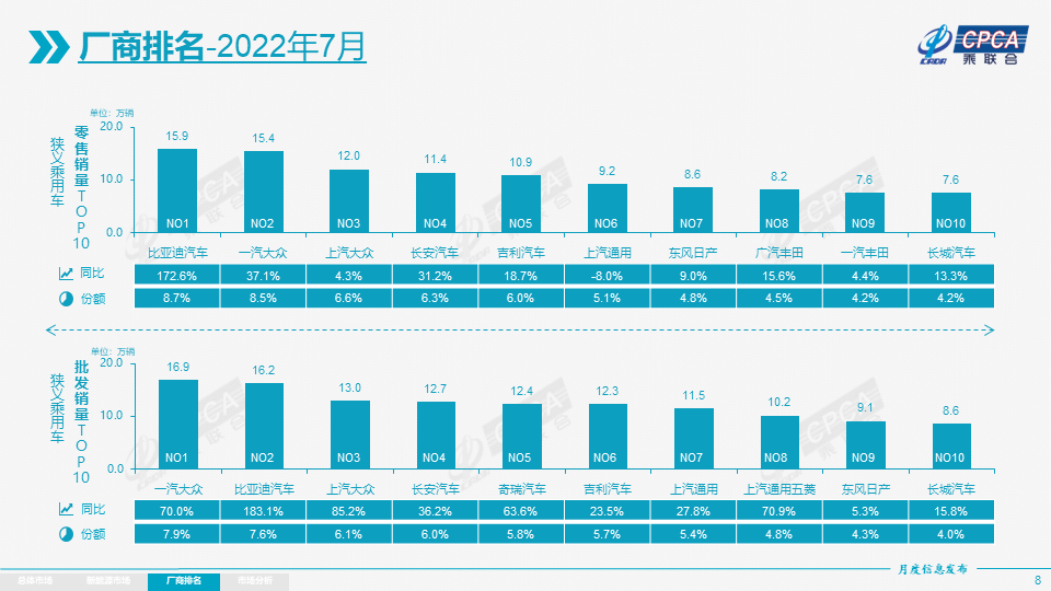 2022suv銷量排行榜12月_2017年4月suv銷量排行_5月suv銷量完整榜2018