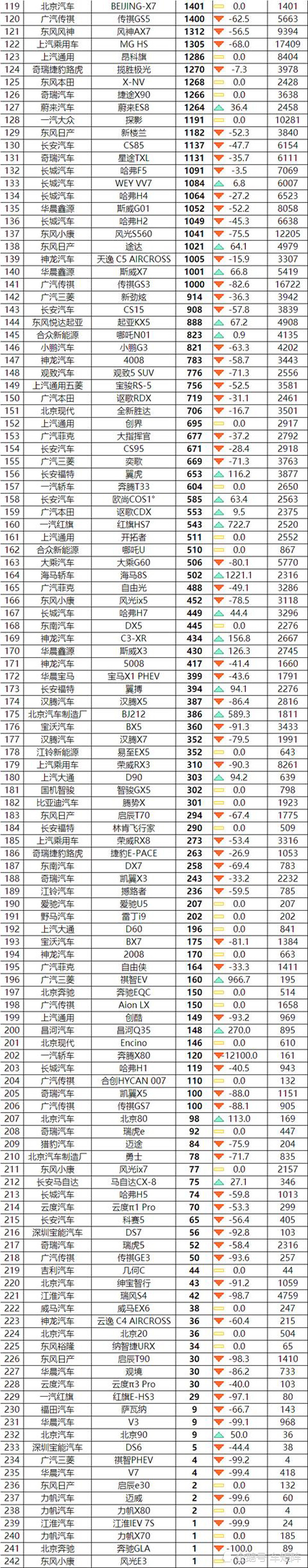 2018年3月suv銷量排行_2022年suv銷量排行榜完整版_2017年suv銷量排行