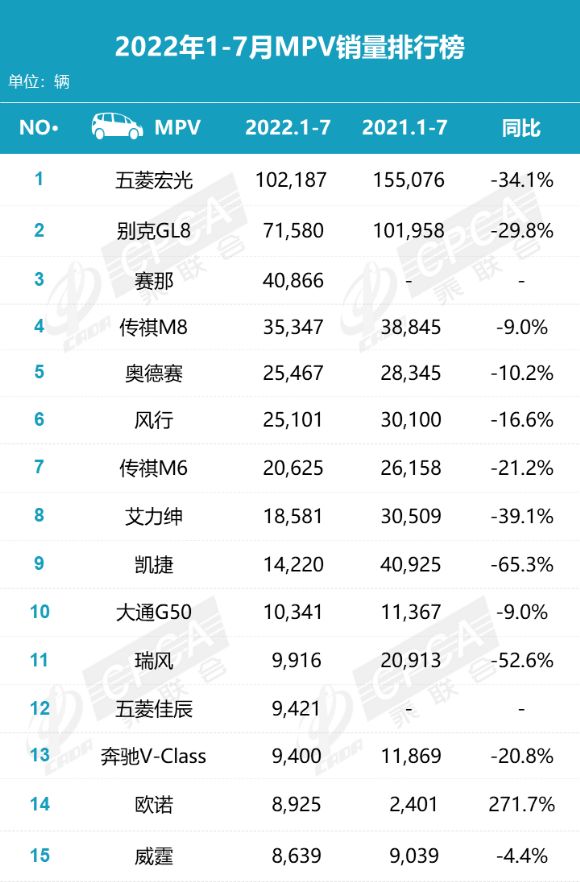 2022年月汽車銷量排行榜完整版5_2017年6月suv銷量排行_2018年12月suv銷量排行