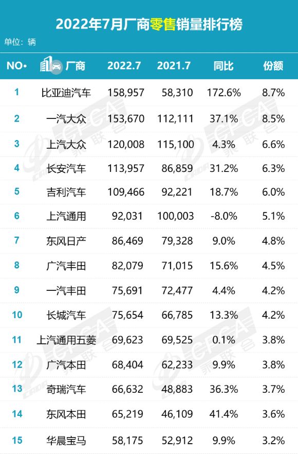 b級車銷量排行 2016_汽車車銷量排行榜2022_家用按摩椅排行銷量榜