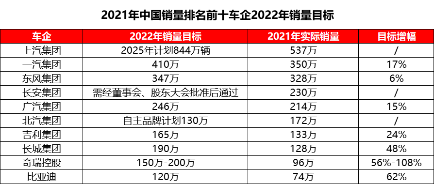 緊湊車型銷量排行榜2015_奧迪車型銷量_2022各車型月銷量