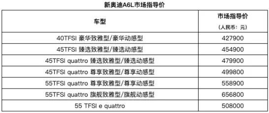 奧迪最新款車型2015款_奧迪A62022新款車型_奧迪最新款車型2016圖片