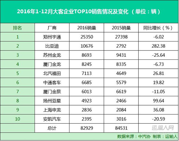 2016中國商用車市場全面解析