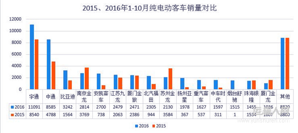 2016中國商用車市場全面解析