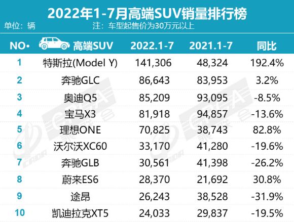 小型suv年度銷量榜_suv進口車銷量排行_2022全年suv銷量排行榜