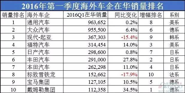 車銷量排行榜全國_全國小型車銷量排行_全國jeep銷量排行