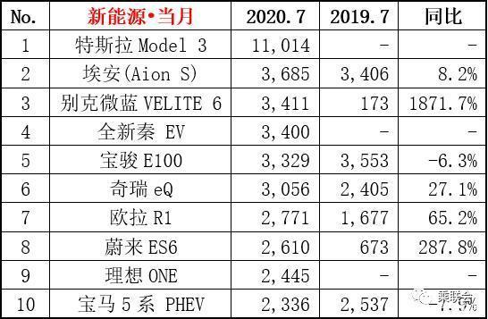 國內(nèi)輪胎企業(yè)銷量排行_g榜銷量排行_汽車企業(yè)銷量排行榜