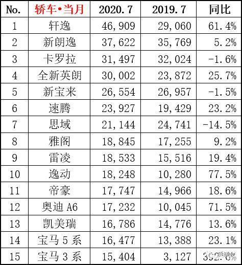 國內(nèi)輪胎企業(yè)銷量排行_g榜銷量排行_汽車企業(yè)銷量排行榜