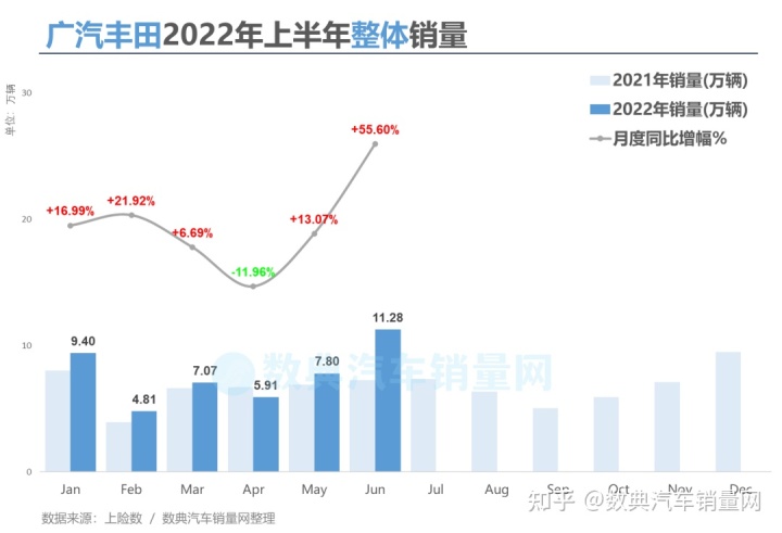 美國(guó)電視機(jī)品牌銷量榜_二線汽車豪華品牌銷量排行_2022年汽車品牌銷量排行榜