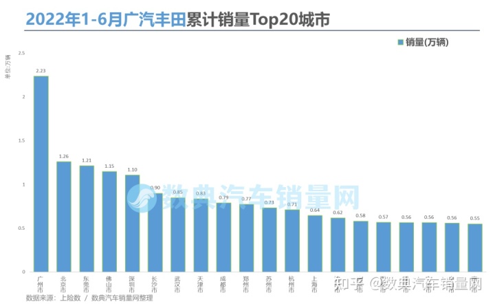 美國(guó)電視機(jī)品牌銷量榜_二線汽車豪華品牌銷量排行_2022年汽車品牌銷量排行榜