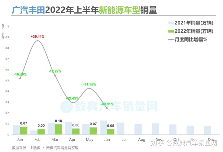 二線汽車豪華品牌銷量排行_美國(guó)電視機(jī)品牌銷量榜_2022年汽車品牌銷量排行榜