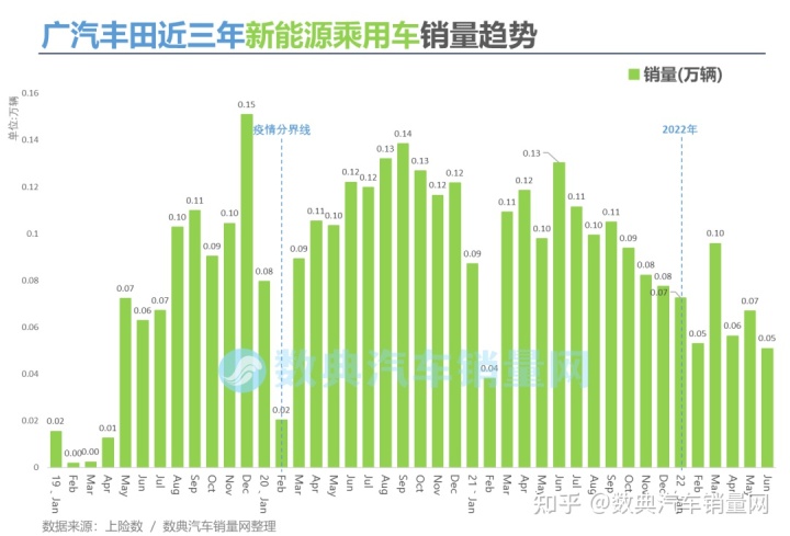 2022年汽車品牌銷量排行榜_二線汽車豪華品牌銷量排行_美國(guó)電視機(jī)品牌銷量榜