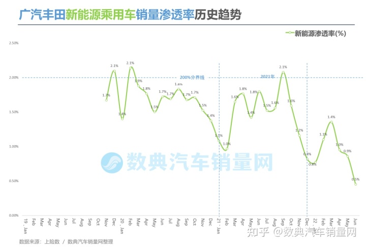 2022年汽車品牌銷量排行榜_二線汽車豪華品牌銷量排行_美國(guó)電視機(jī)品牌銷量榜