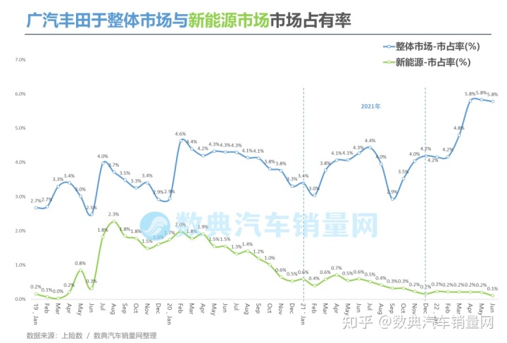 二線汽車豪華品牌銷量排行_2022年汽車品牌銷量排行榜_美國(guó)電視機(jī)品牌銷量榜