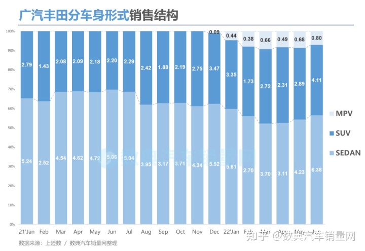 2022年汽車品牌銷量排行榜_二線汽車豪華品牌銷量排行_美國(guó)電視機(jī)品牌銷量榜