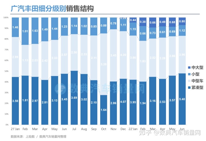 2022年汽車品牌銷量排行榜_美國(guó)電視機(jī)品牌銷量榜_二線汽車豪華品牌銷量排行