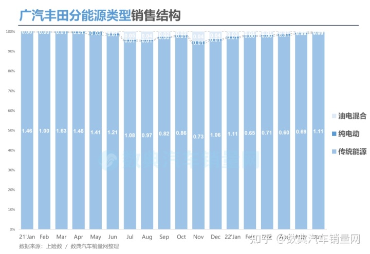 二線汽車豪華品牌銷量排行_美國(guó)電視機(jī)品牌銷量榜_2022年汽車品牌銷量排行榜