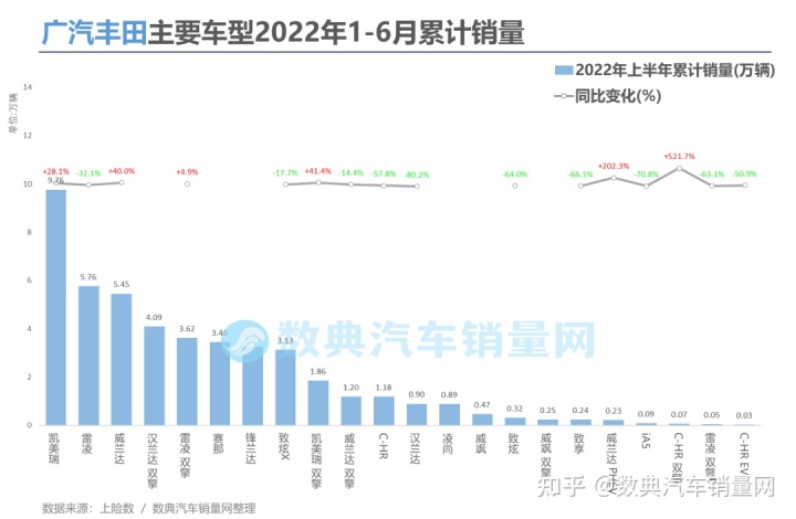 美國(guó)電視機(jī)品牌銷量榜_二線汽車豪華品牌銷量排行_2022年汽車品牌銷量排行榜