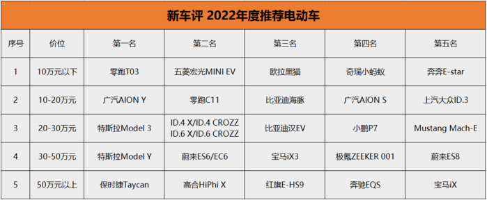 新車評(píng)2022年度車推薦：今年最值得購買的車型，都在這里