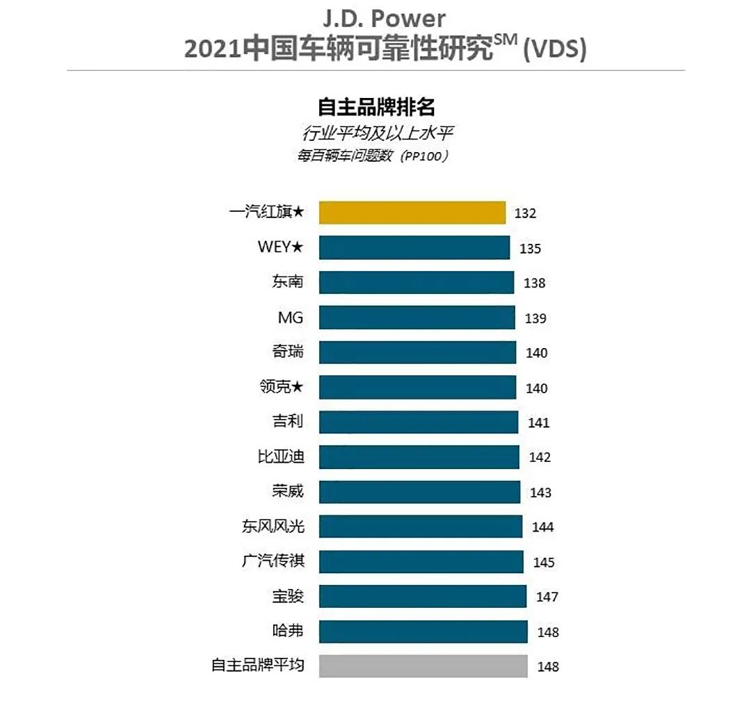 2022年中國(guó)汽車銷售前十名排行榜_2013年 中國(guó)汽車企業(yè) 利潤(rùn)排行_亞洲最丑明星榜前20名