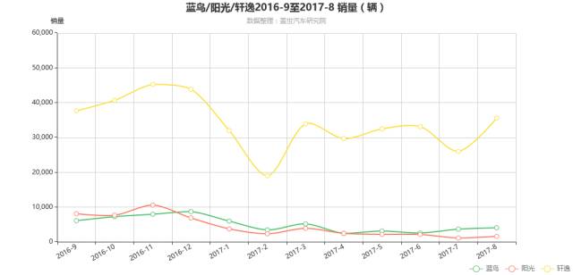 東風(fēng)日產(chǎn)尼桑轎車_東風(fēng)日產(chǎn)轎車2022款_dfl7203vak2東風(fēng)日產(chǎn)轎車