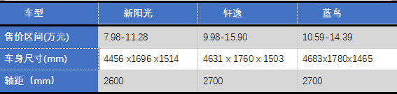 dfl7203vak2東風(fēng)日產(chǎn)轎車_東風(fēng)日產(chǎn)尼桑轎車_東風(fēng)日產(chǎn)轎車2022款