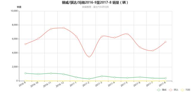 東風(fēng)日產(chǎn)轎車2022款_東風(fēng)日產(chǎn)尼桑轎車_dfl7203vak2東風(fēng)日產(chǎn)轎車