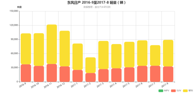 東風(fēng)日產(chǎn)轎車2022款_dfl7203vak2東風(fēng)日產(chǎn)轎車_東風(fēng)日產(chǎn)尼桑轎車