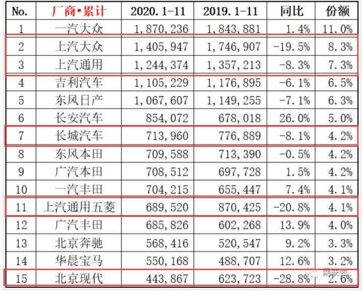 5月suv銷量完整榜2018_歐洲汽車品牌銷量排行_20224月汽車銷量排行榜