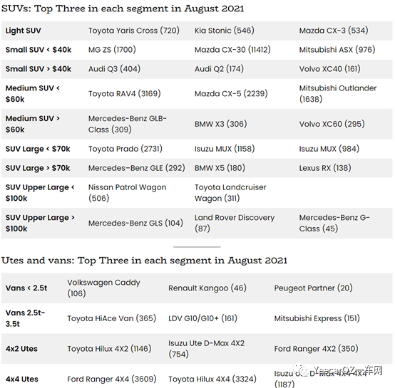 4月份suv銷量排行_2022suv銷量排行榜前十名8月份_2019年3月份suv銷量排行