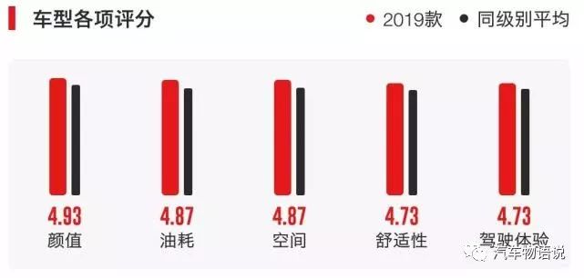 2019最新款suv汽車15萬左右圖片_新款汽車10萬左右轎車_15萬左右轎車排行榜