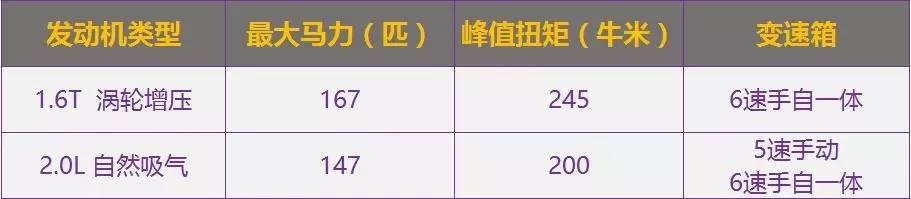 新款汽車10萬左右轎車_20萬左右轎車_最新款suv汽車10萬左右