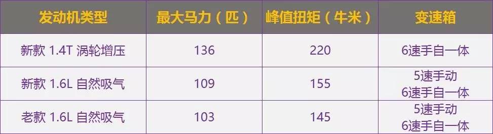 最新款suv汽車10萬左右_新款汽車10萬左右轎車_20萬左右轎車