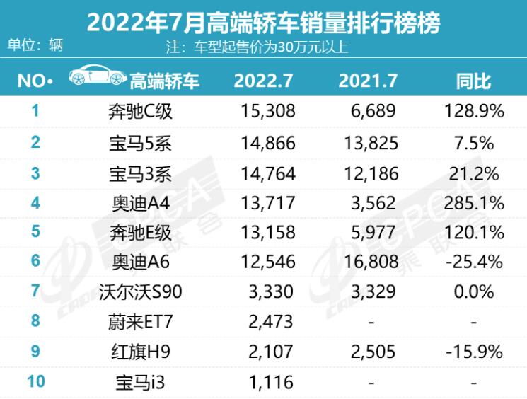 乘聯(lián)會官媒數(shù)據(jù)截圖