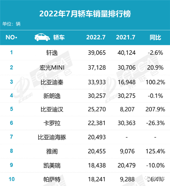 緊湊型車銷量排名_2022中型車銷量排名_2016緊湊型車銷量排名