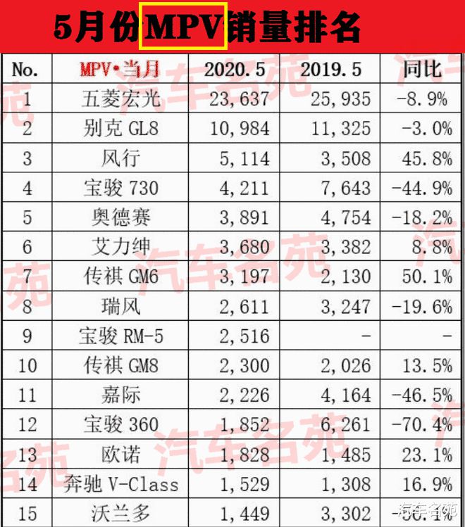 19年1月份suv銷量排行_2022年5月份suv銷量排行榜前十名_2019年4月suv榜前100名